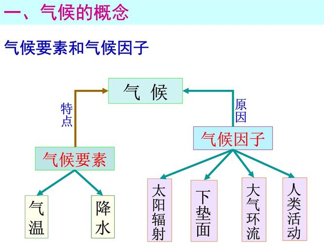  形成因素