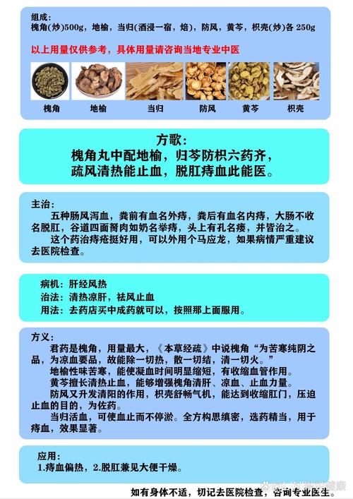 治痔疮秘籍
