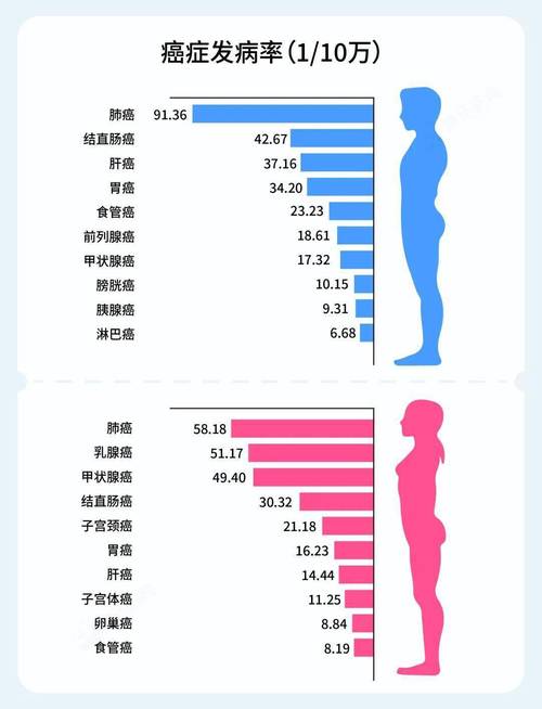  发病率