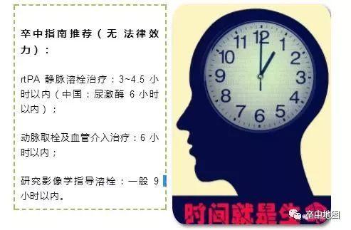  治疗时间