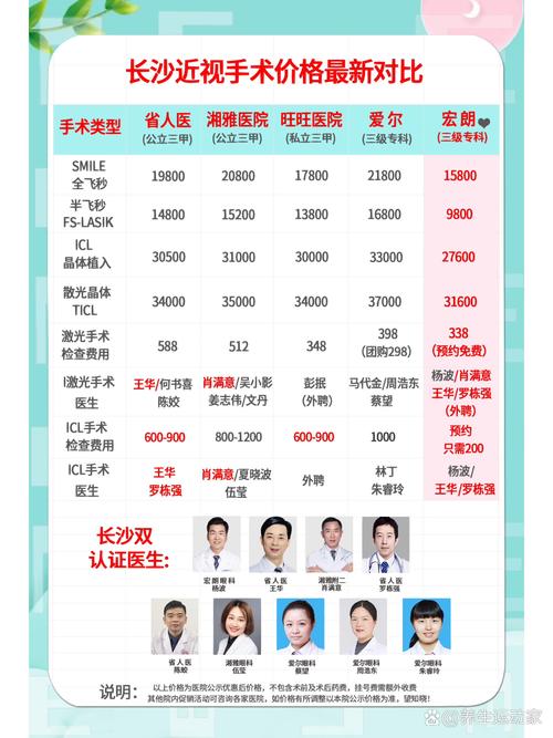 医院选择