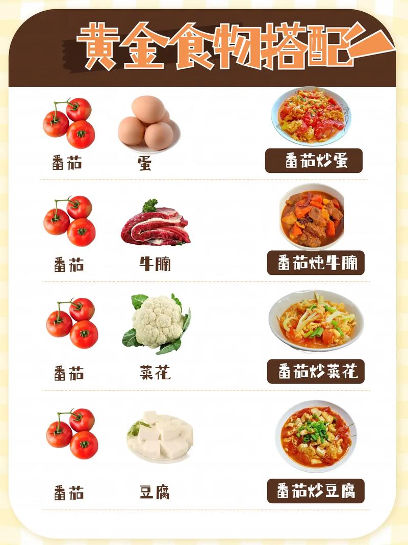 饮食搭配