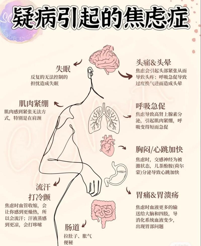  自我治疗