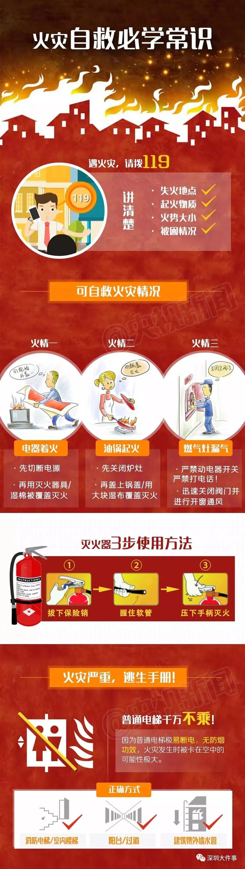 突发原因