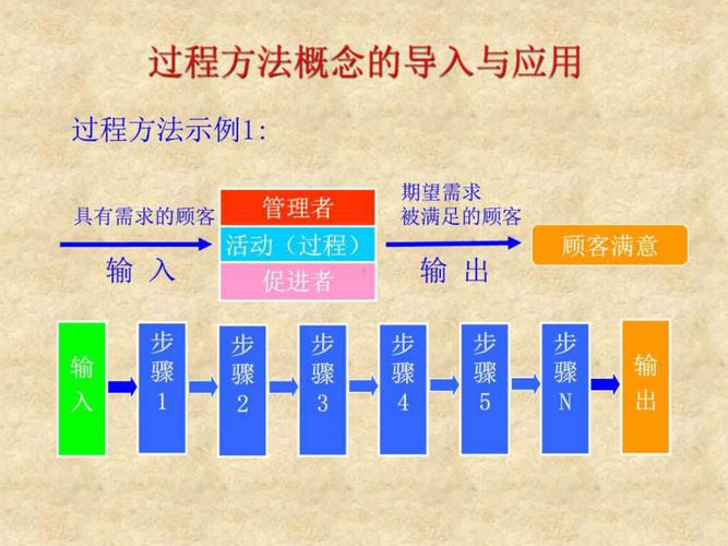 应用方法