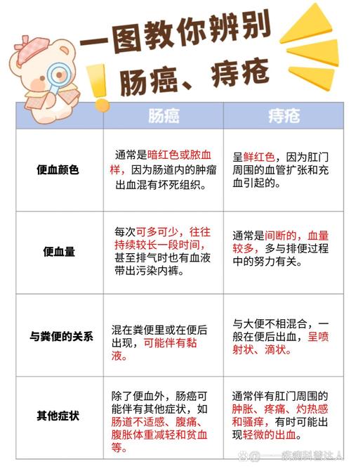 <痔疮高发>