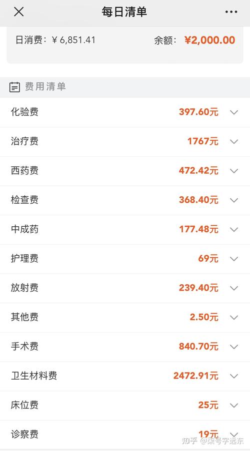 一千多治疗痔疮的费用值不值？