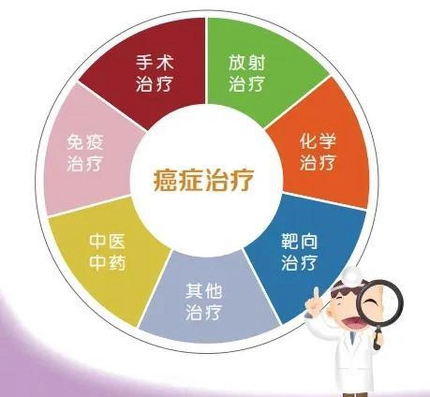  治疗效果