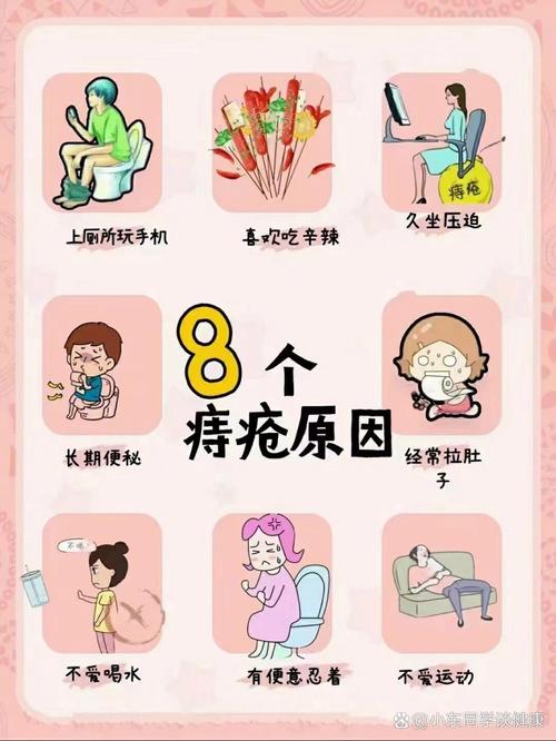 痔疮原因