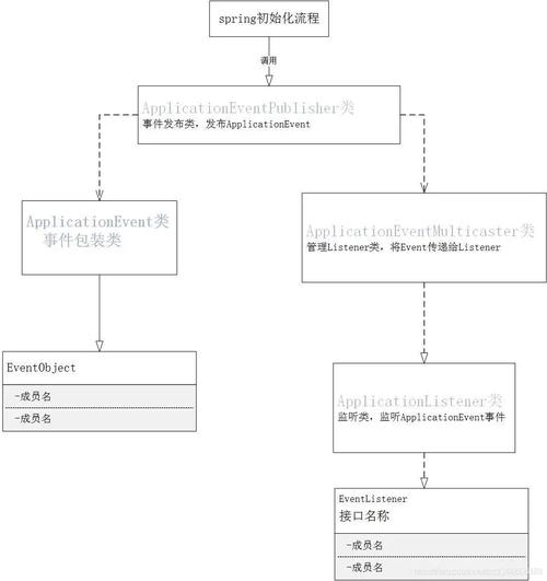 机制解析