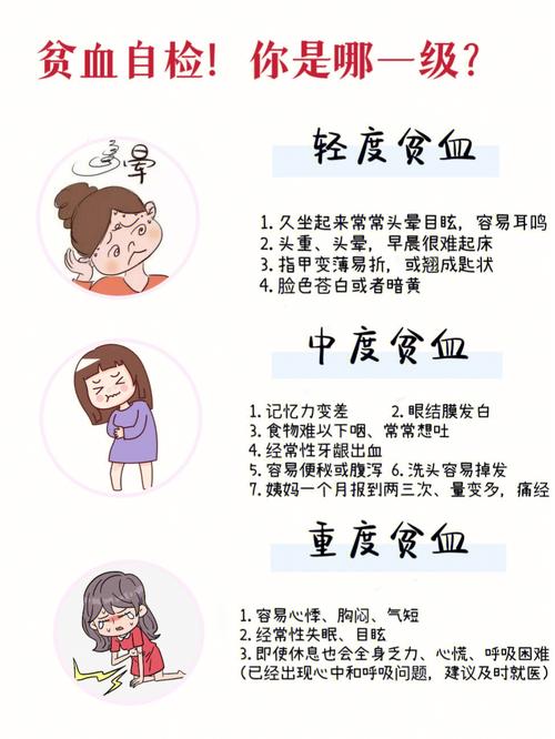 贫血症状