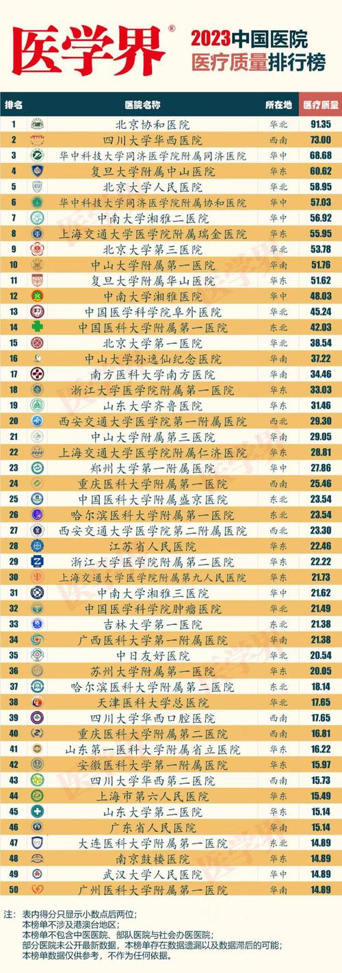 医院排名
