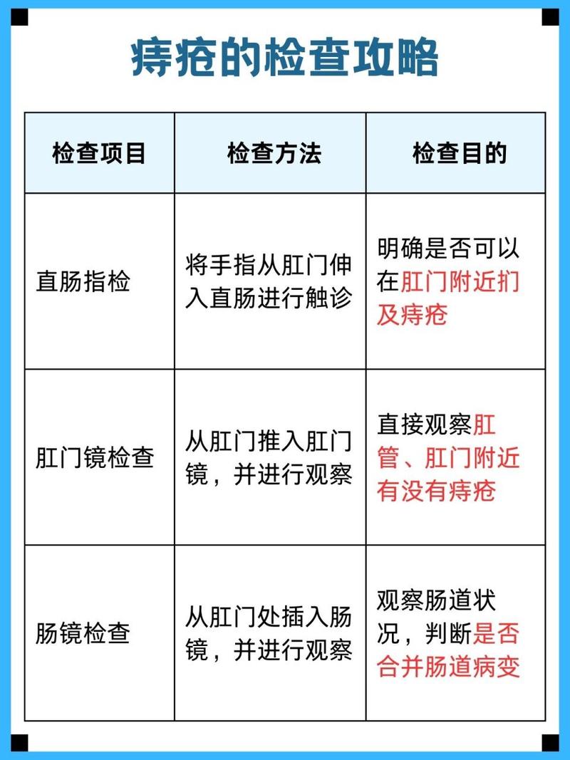 女医生能检查痔疮吗？