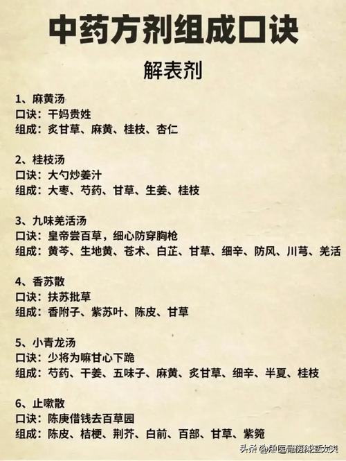 方剂探讨