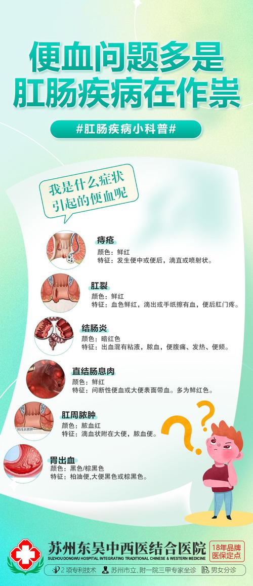 便血痔疮