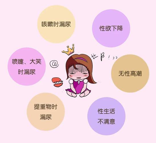 产后漏尿