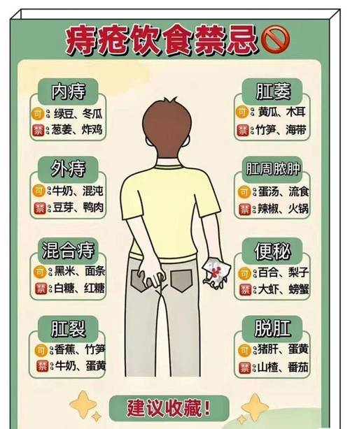 痔疮自愈