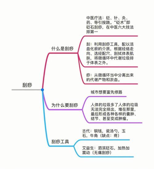 刮痧原理