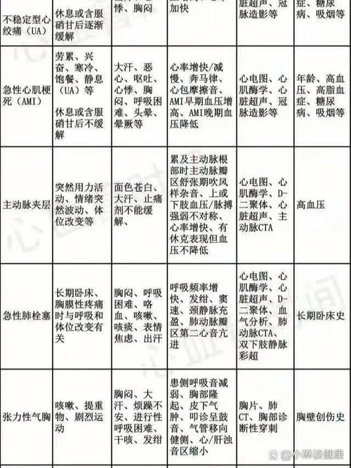  鉴别诊断