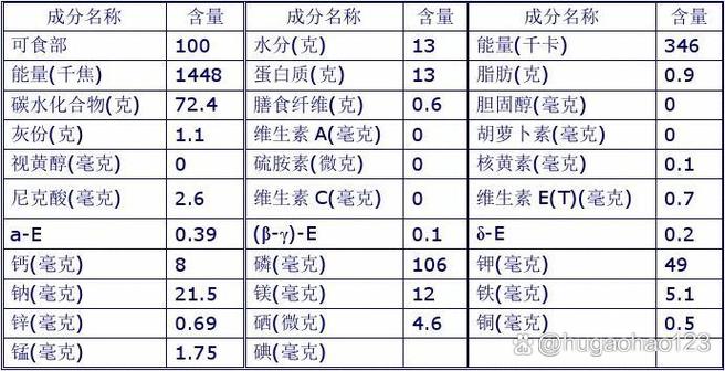 成分