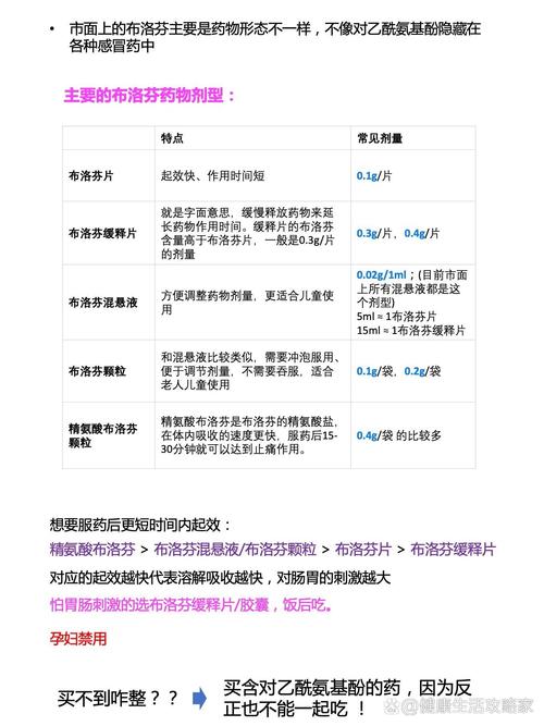 推荐药物