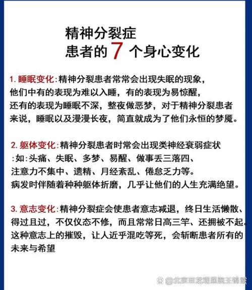 加重症状