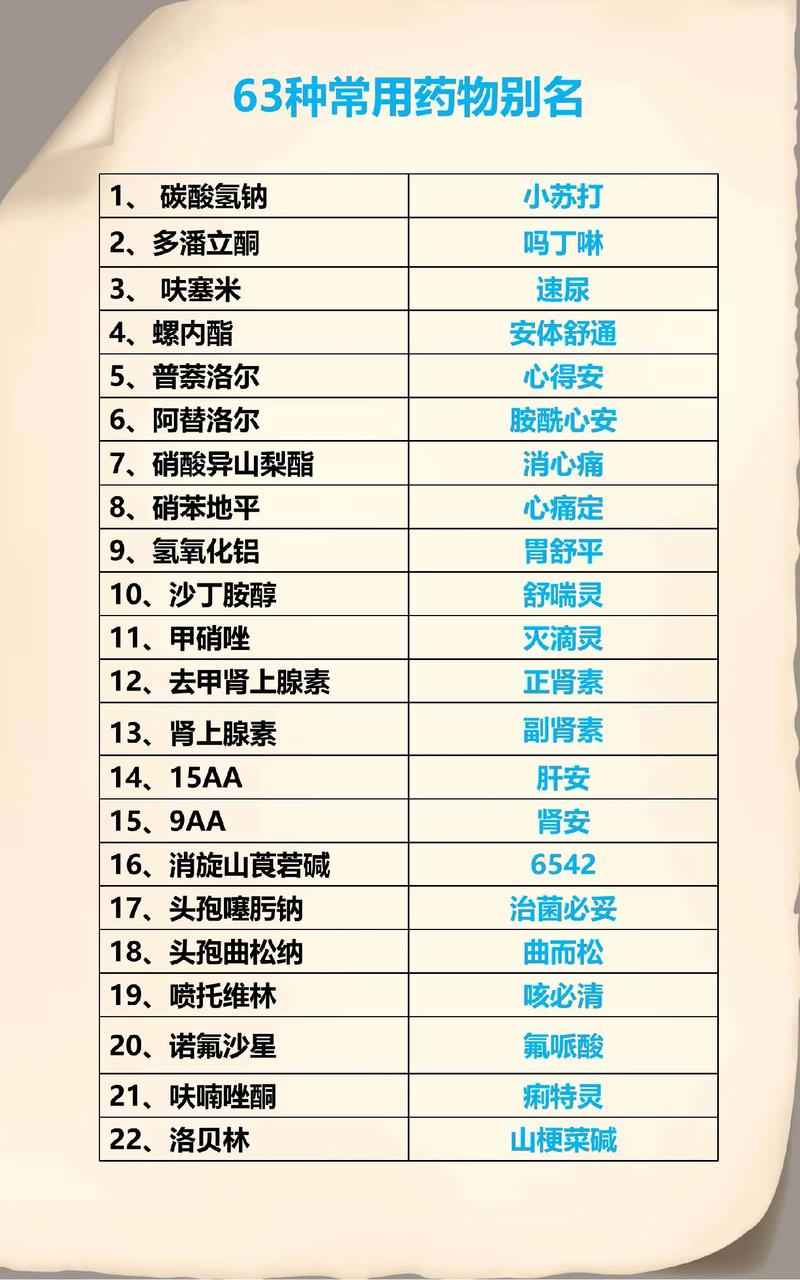 西药名称