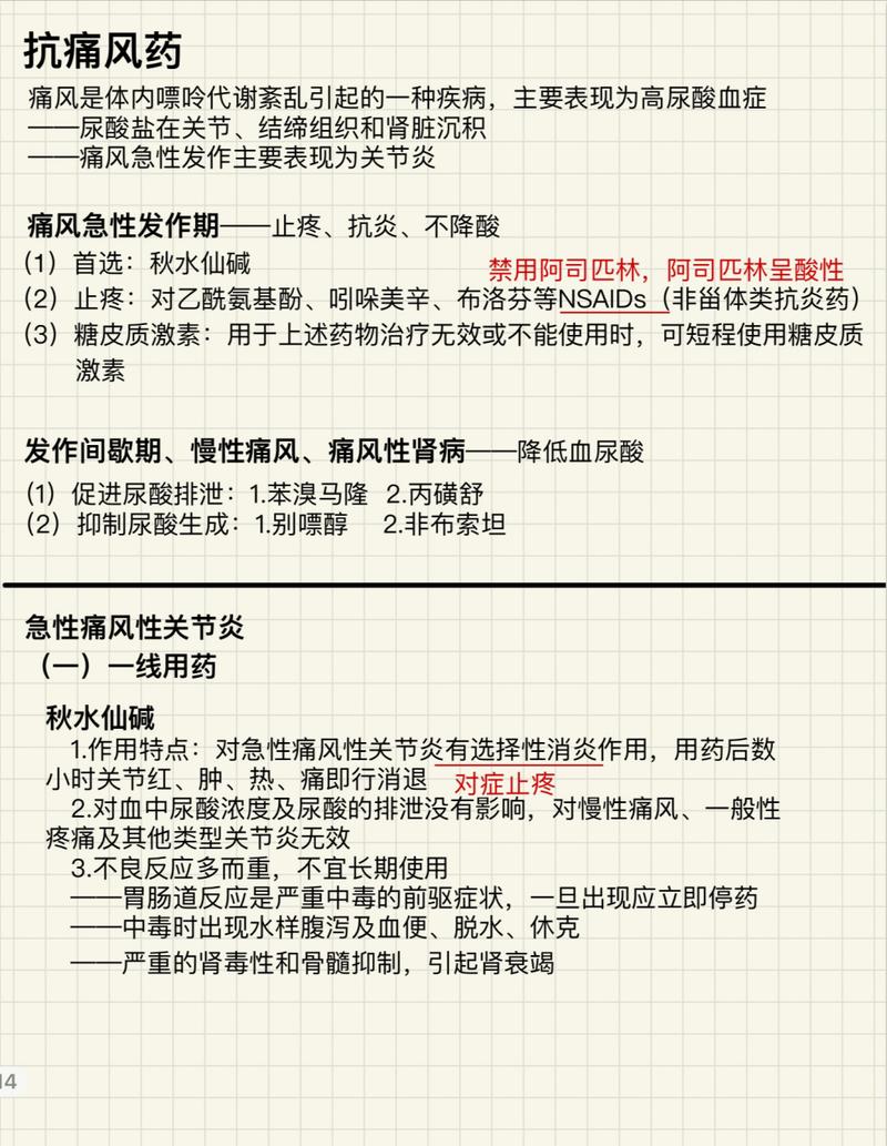 急性发作期