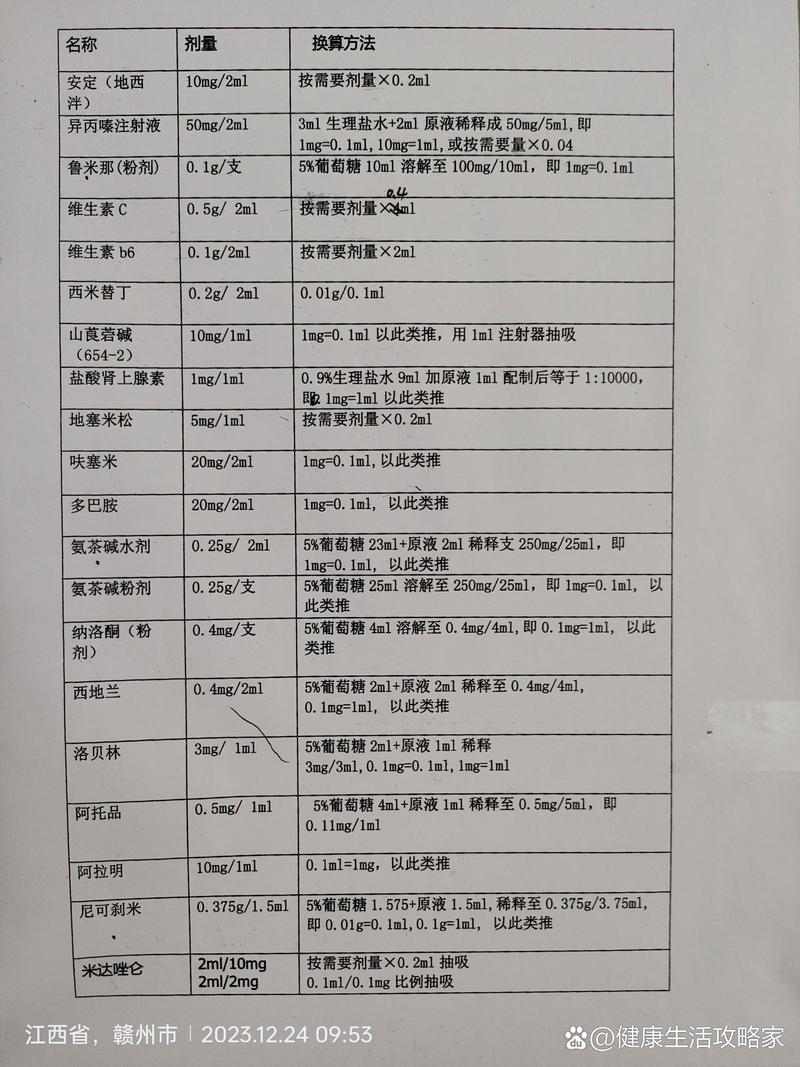 治疗配方