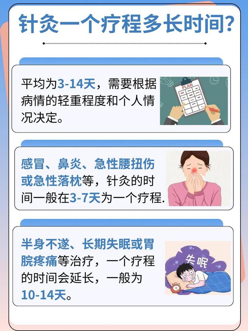 疗程分析