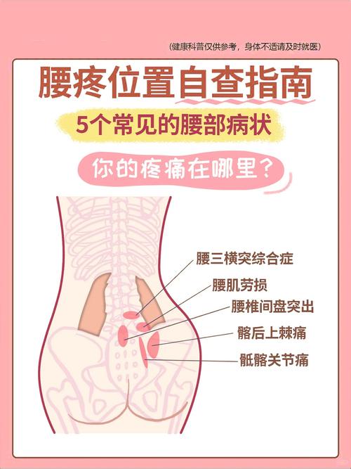剧痛原因