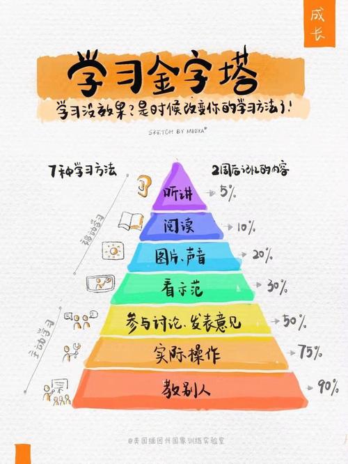 效果差异