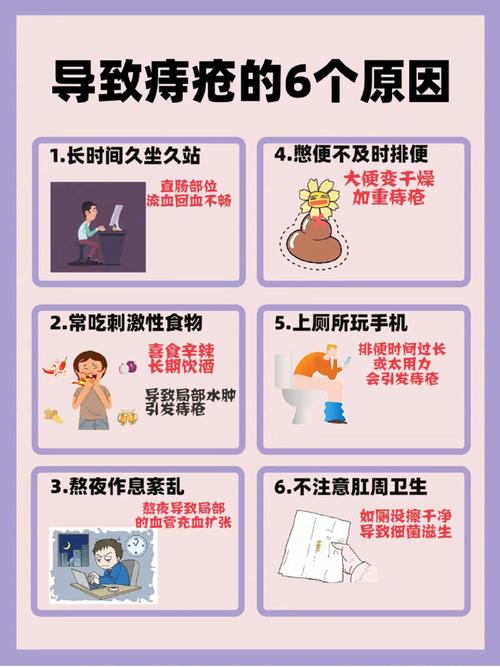 混合痔形成原因
