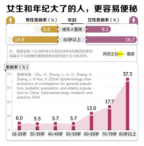 女性患者比例