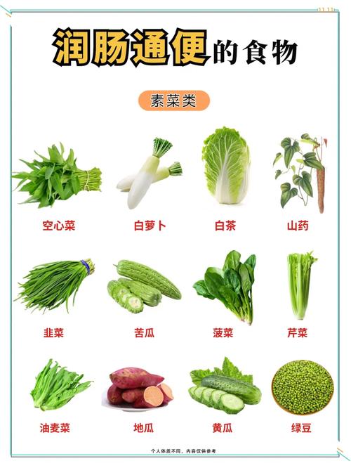润肠食物