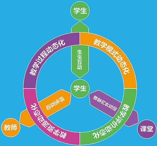 传统方法局限性