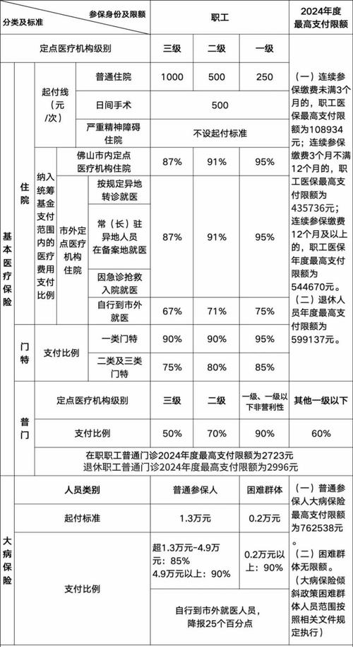 社保报销