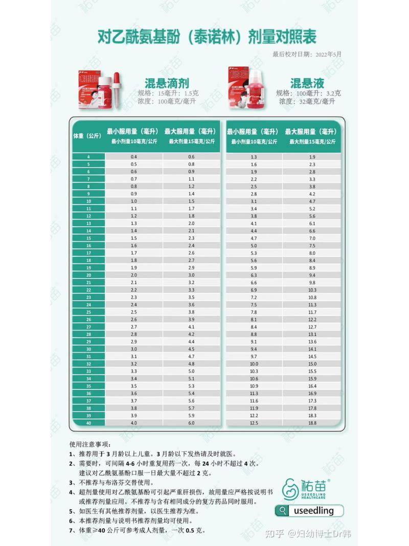 用量指南