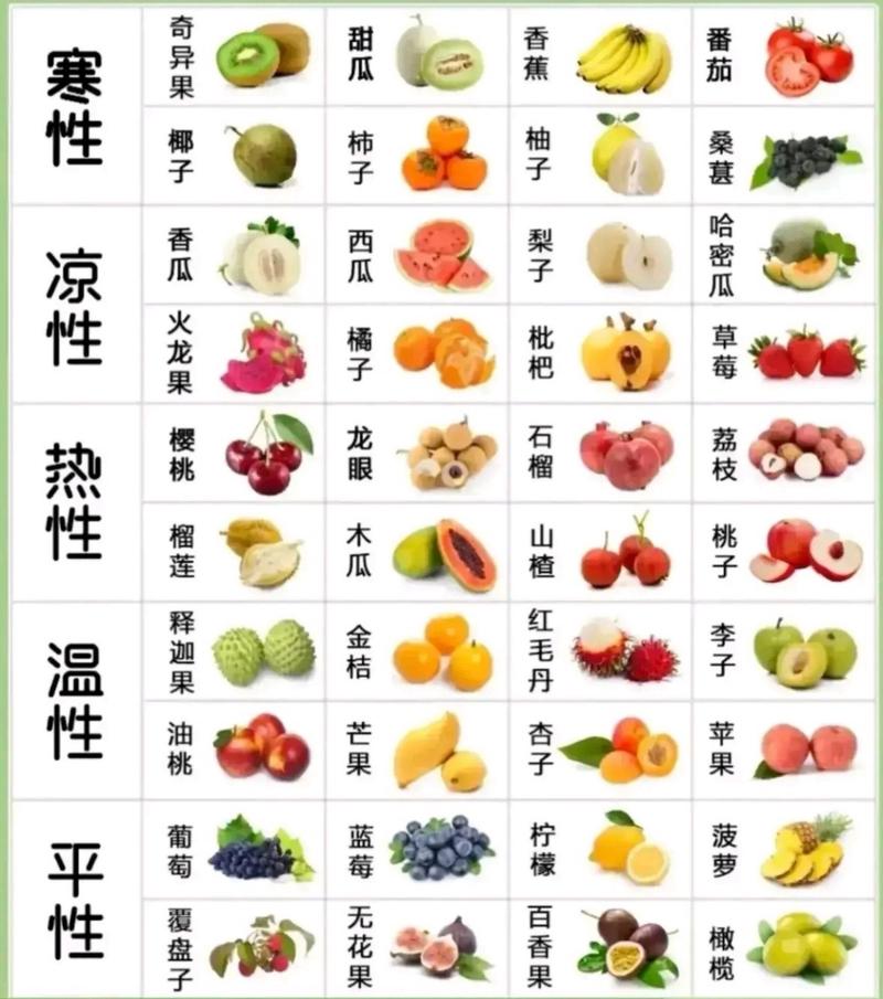 热性水果