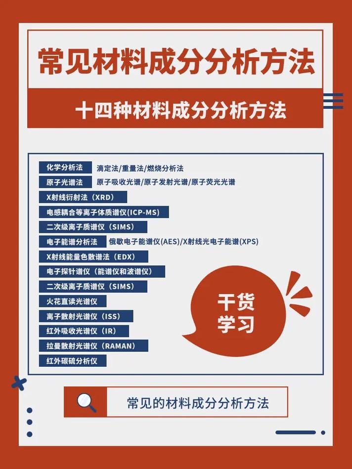 成分分析