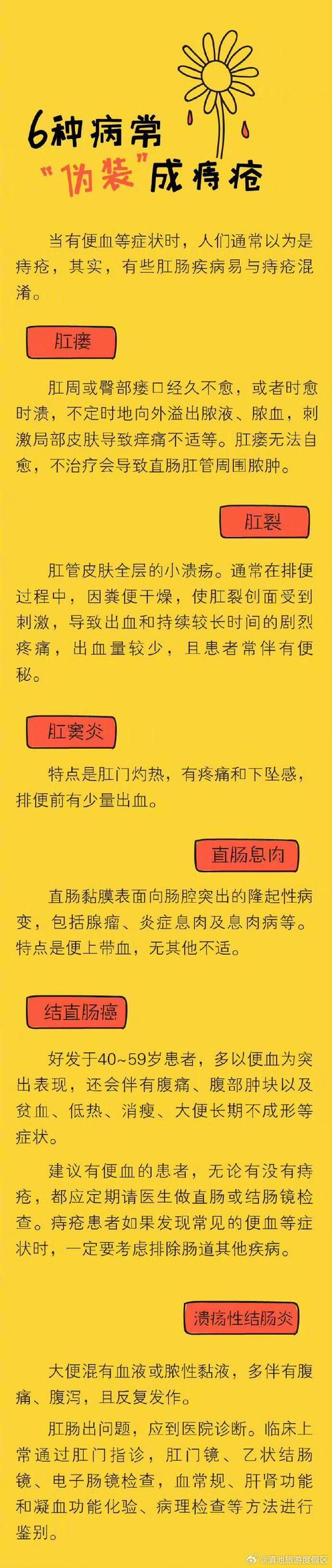 小度痔疮治疗
