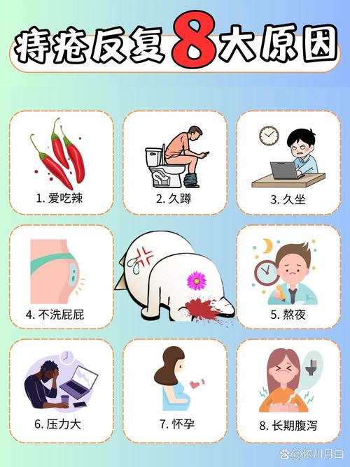 痔疮反复发作