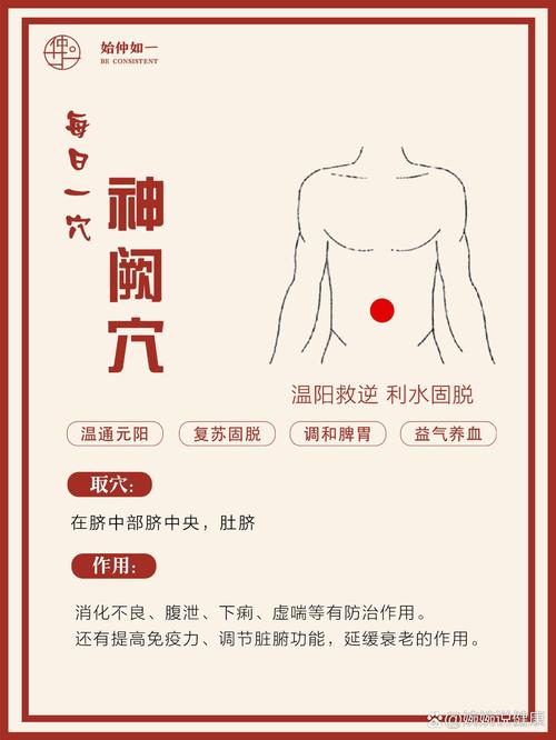 艾灸神阙
