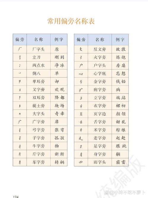 常见名称