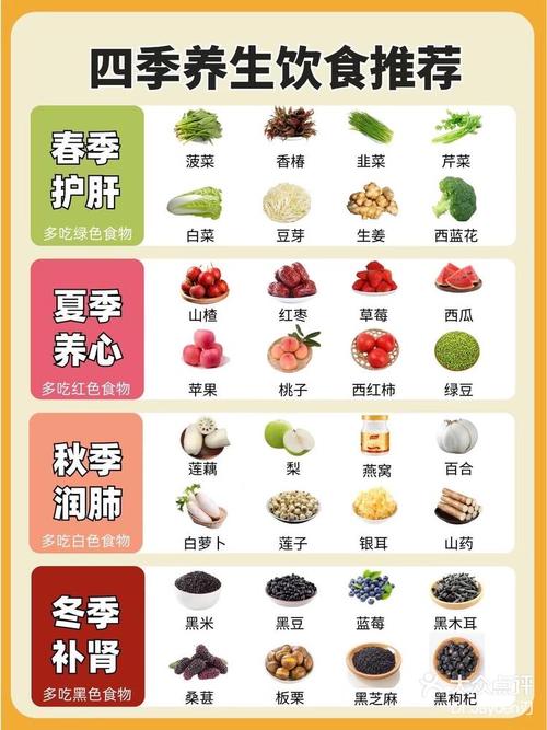 饮食推荐