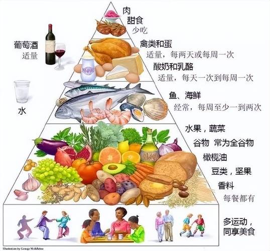饮食生活习惯