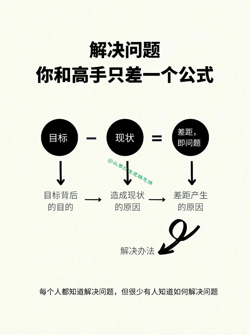  解决方法