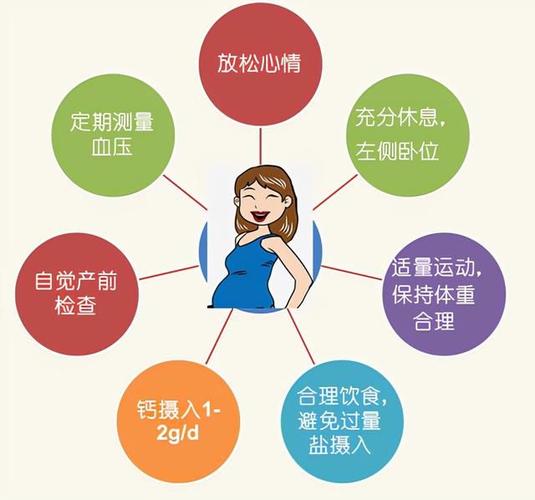 妊娠因素