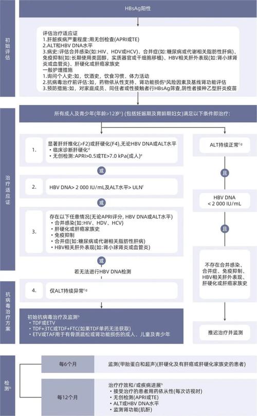 治疗指南