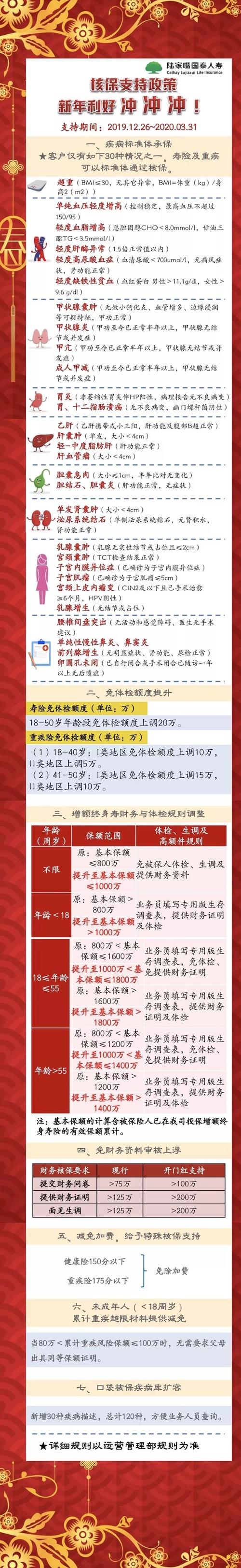 核保政策